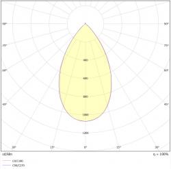 Polaarinen valonjakokaavio LED-alasvalo SYLI 15W
